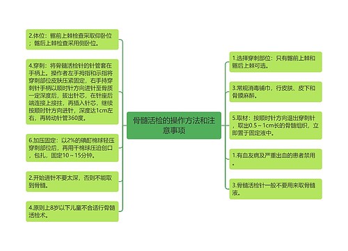 骨髓活检的操作方法和注意事项