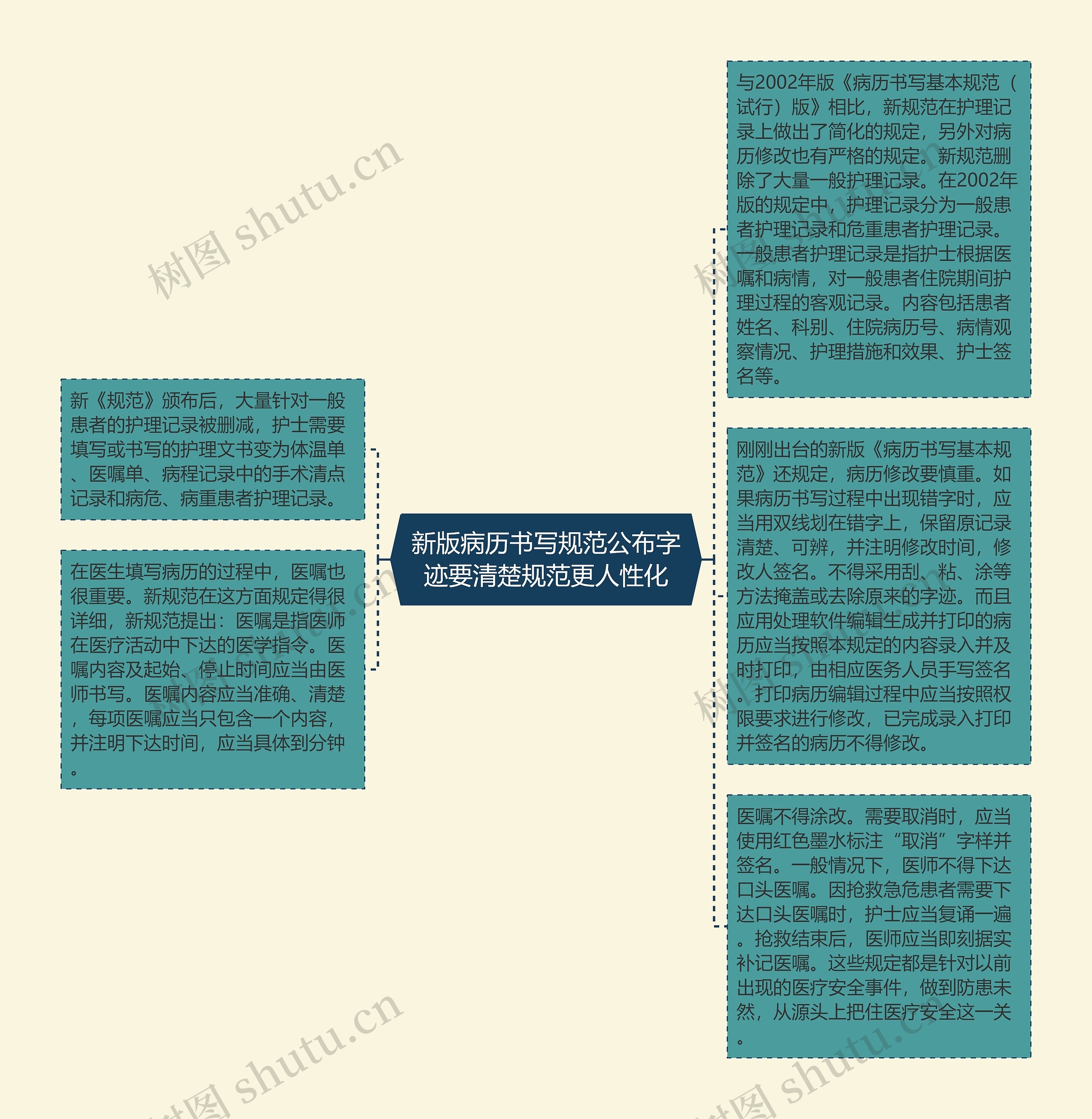 新版病历书写规范公布字迹要清楚规范更人性化