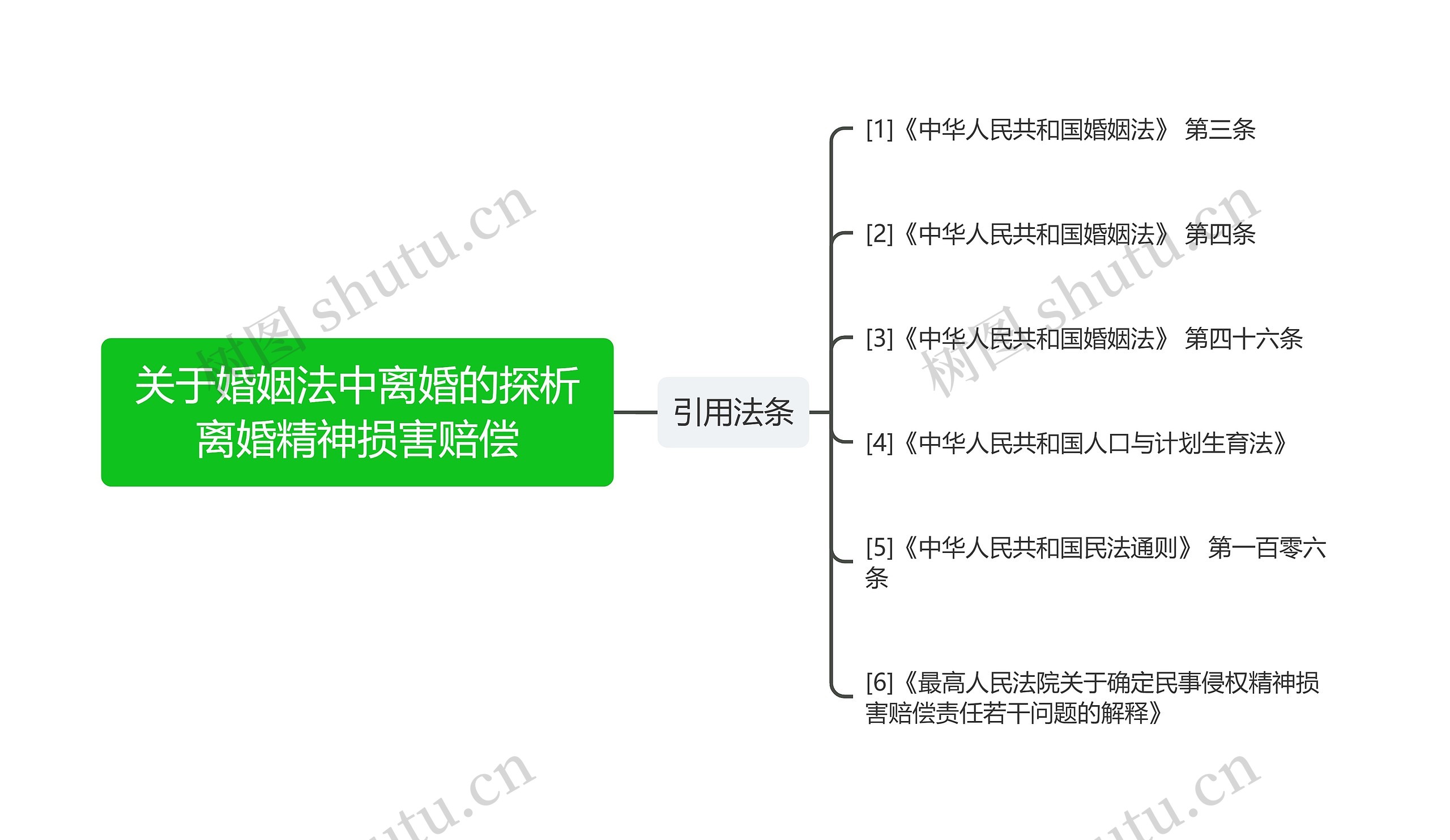 关于婚姻法中离婚的探析离婚精神损害赔偿