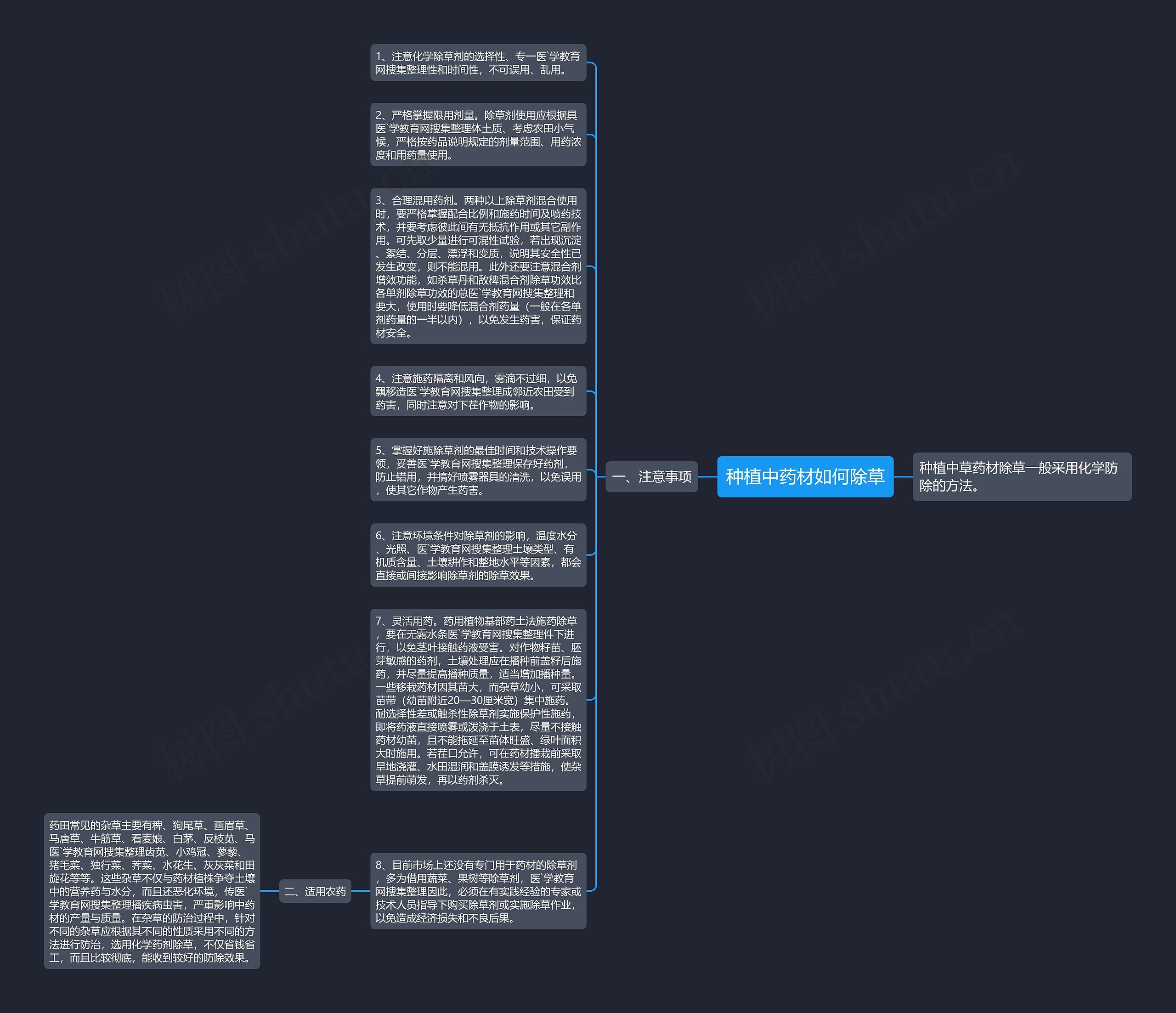 种植中药材如何除草思维导图