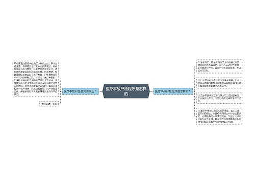 医疗事故尸检程序是怎样的