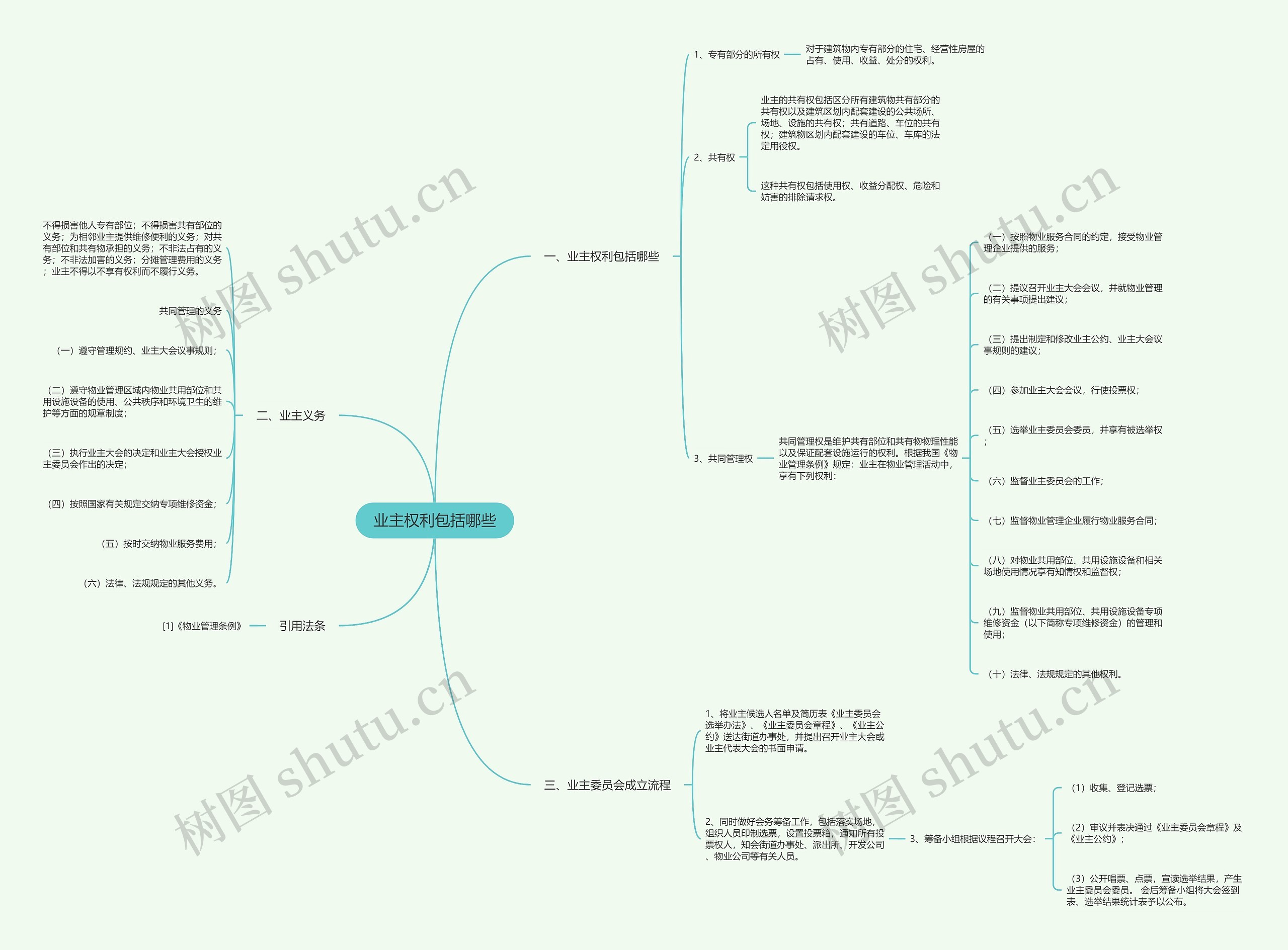 业主权利包括哪些思维导图