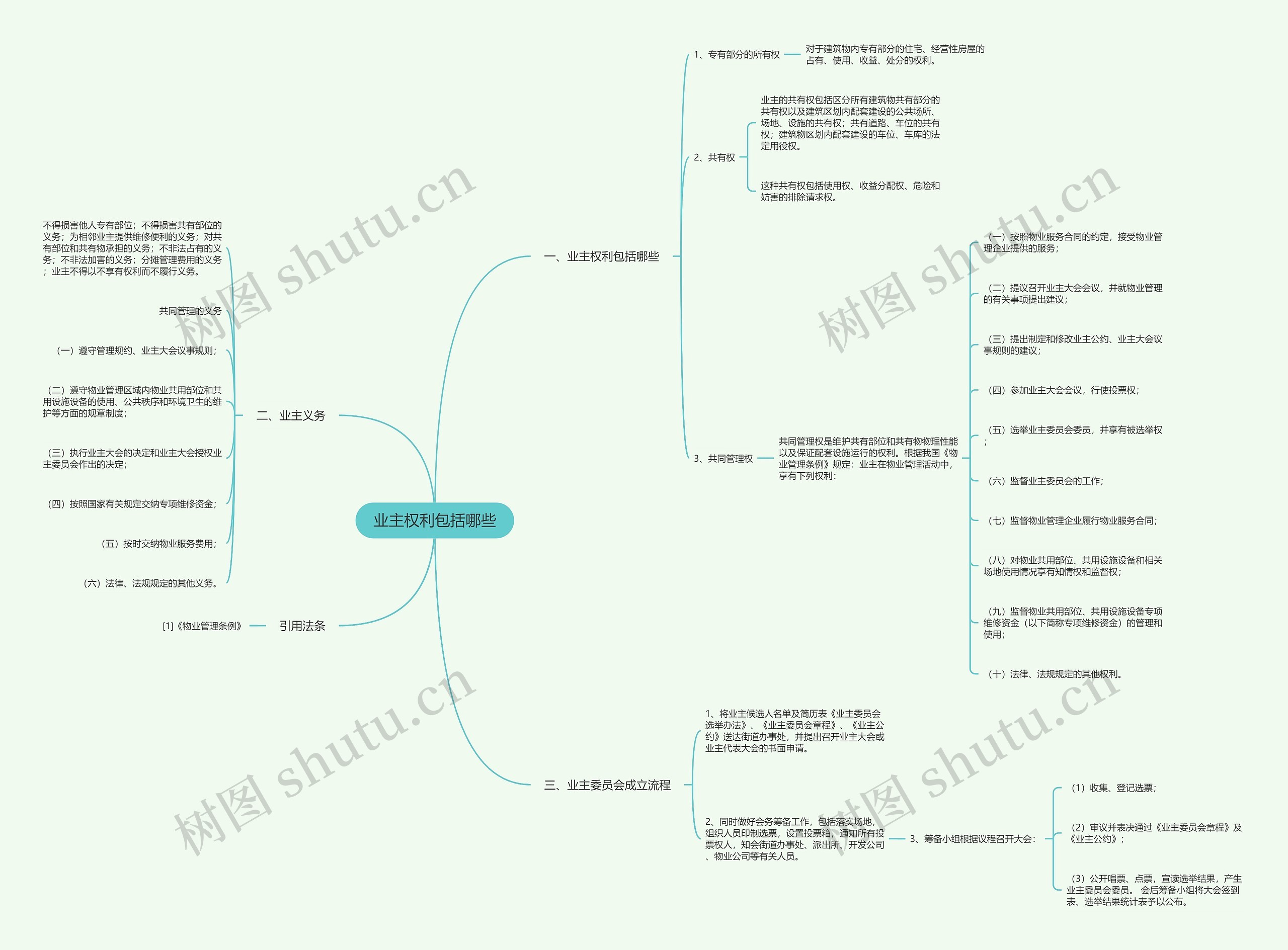 业主权利包括哪些 业主权利包括哪些