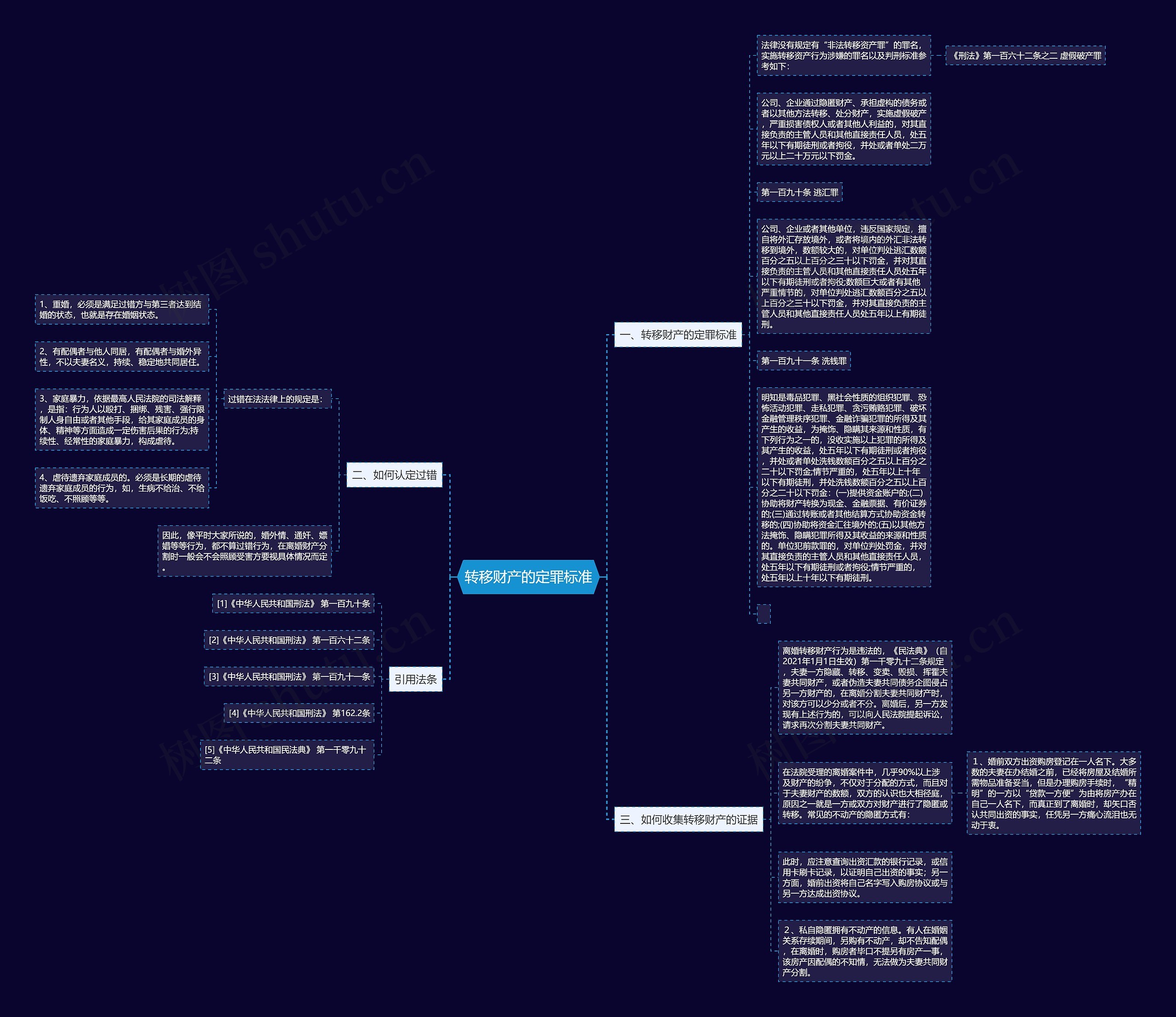 转移财产的定罪标准思维导图