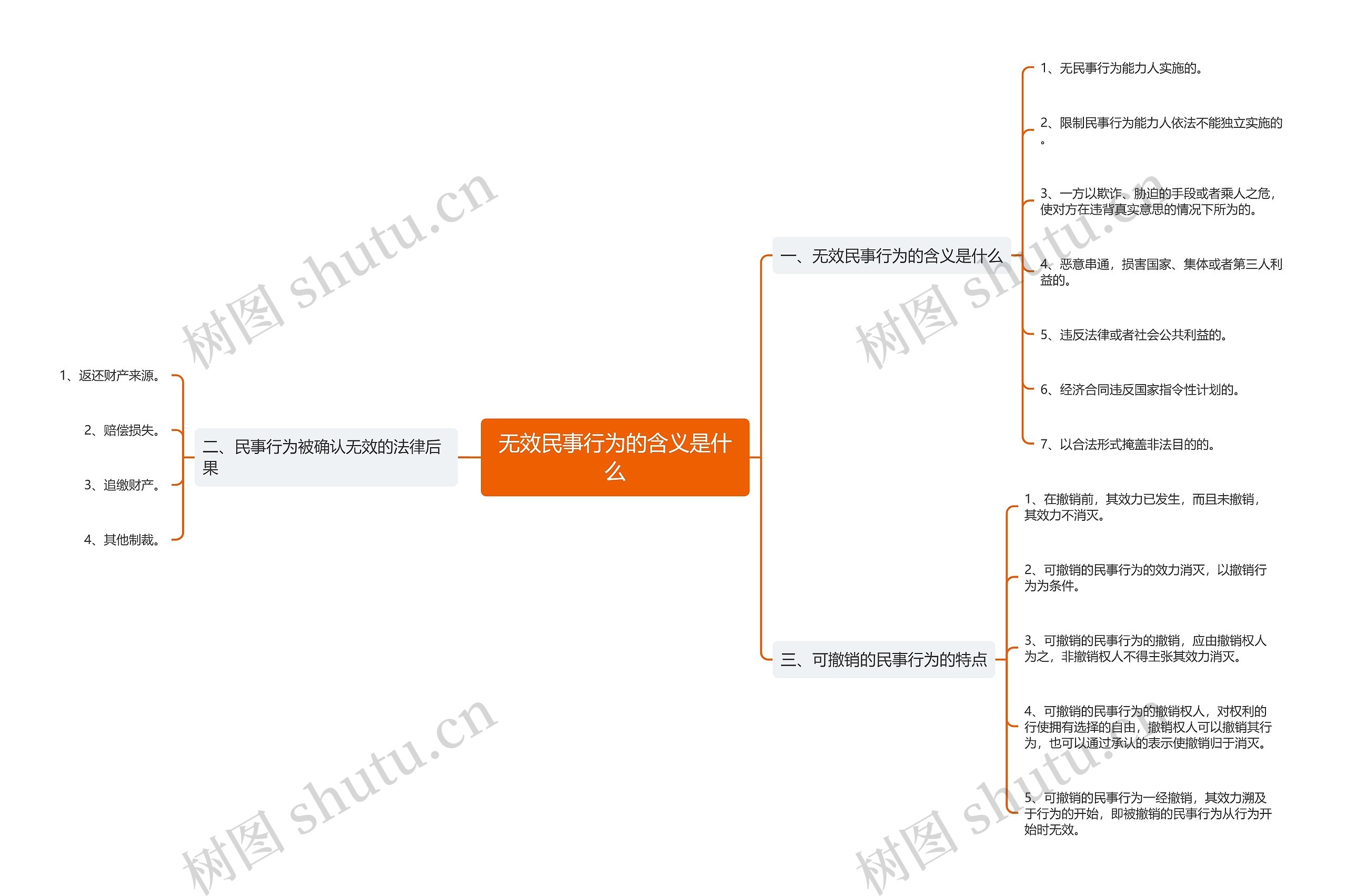 无效民事行为的含义是什么