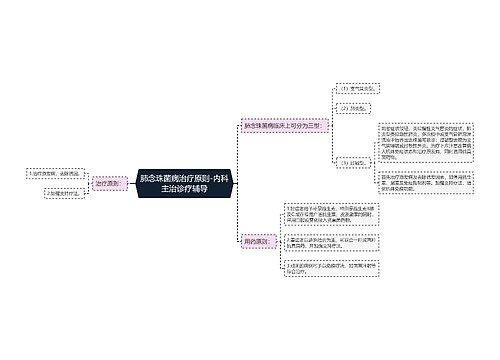 肺念珠菌病治疗原则-内科主治诊疗辅导