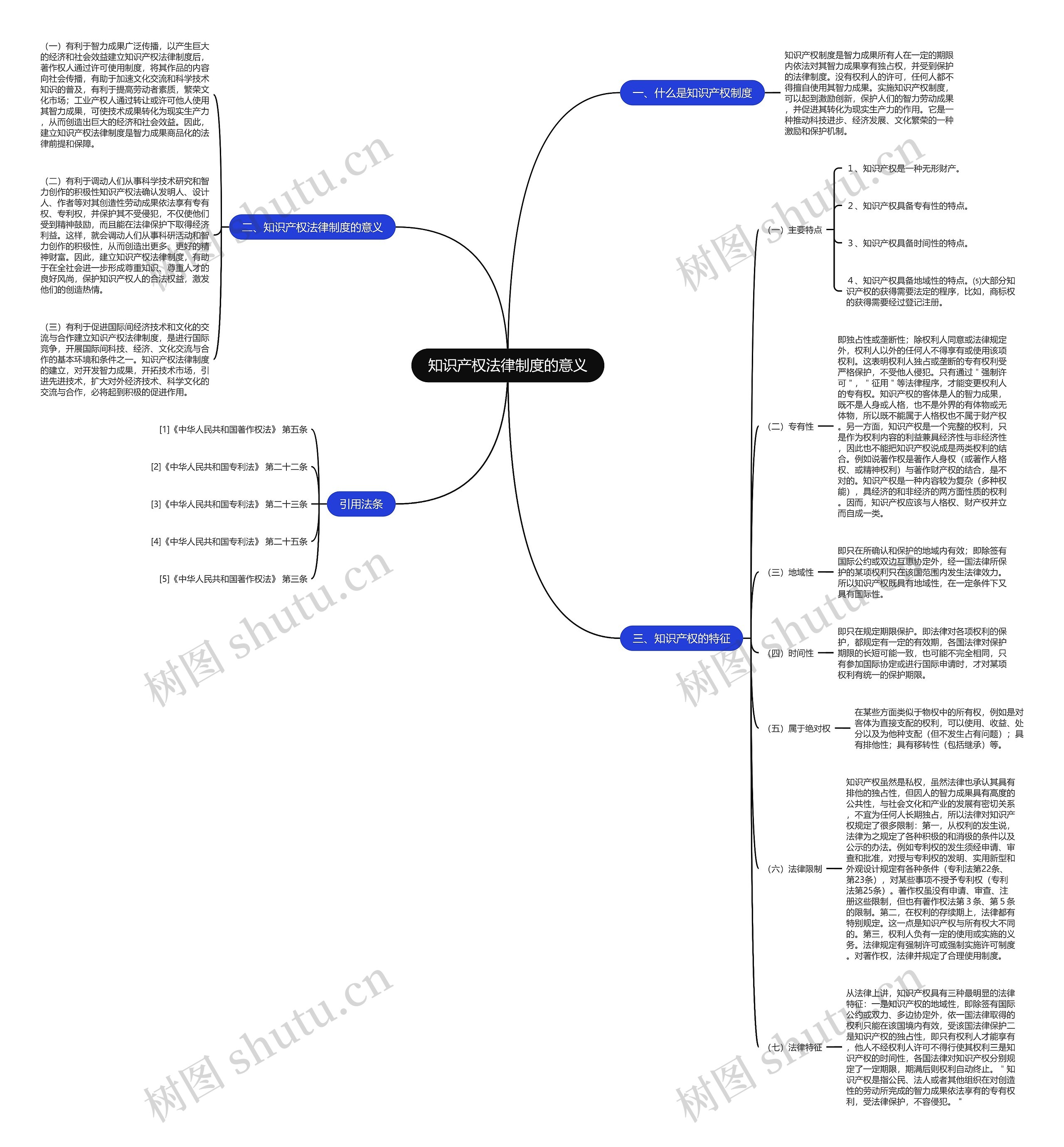 知识产权法律制度的意义 知识产权法律制度的意义
