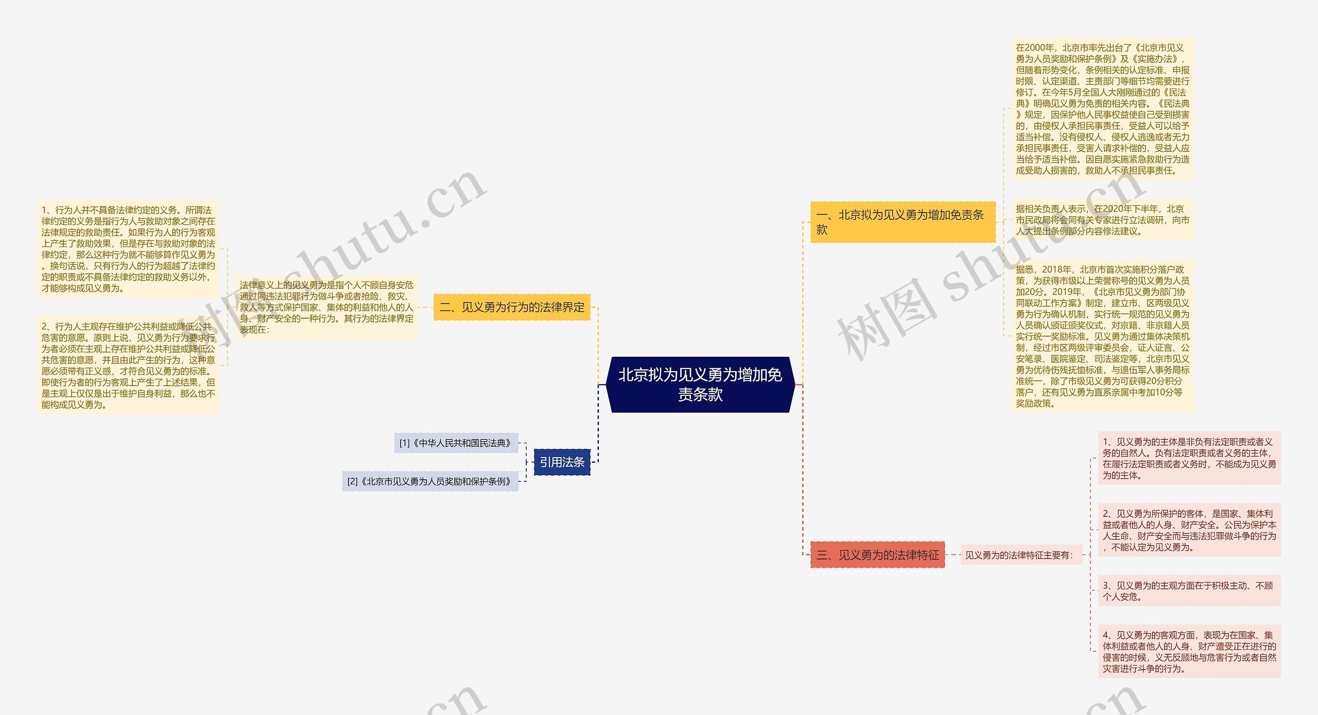 北京拟为见义勇为增加免责条款 北京拟为见义勇为增加免责条款