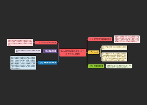 急性呼吸衰竭的病因-内科诊疗技术和常规