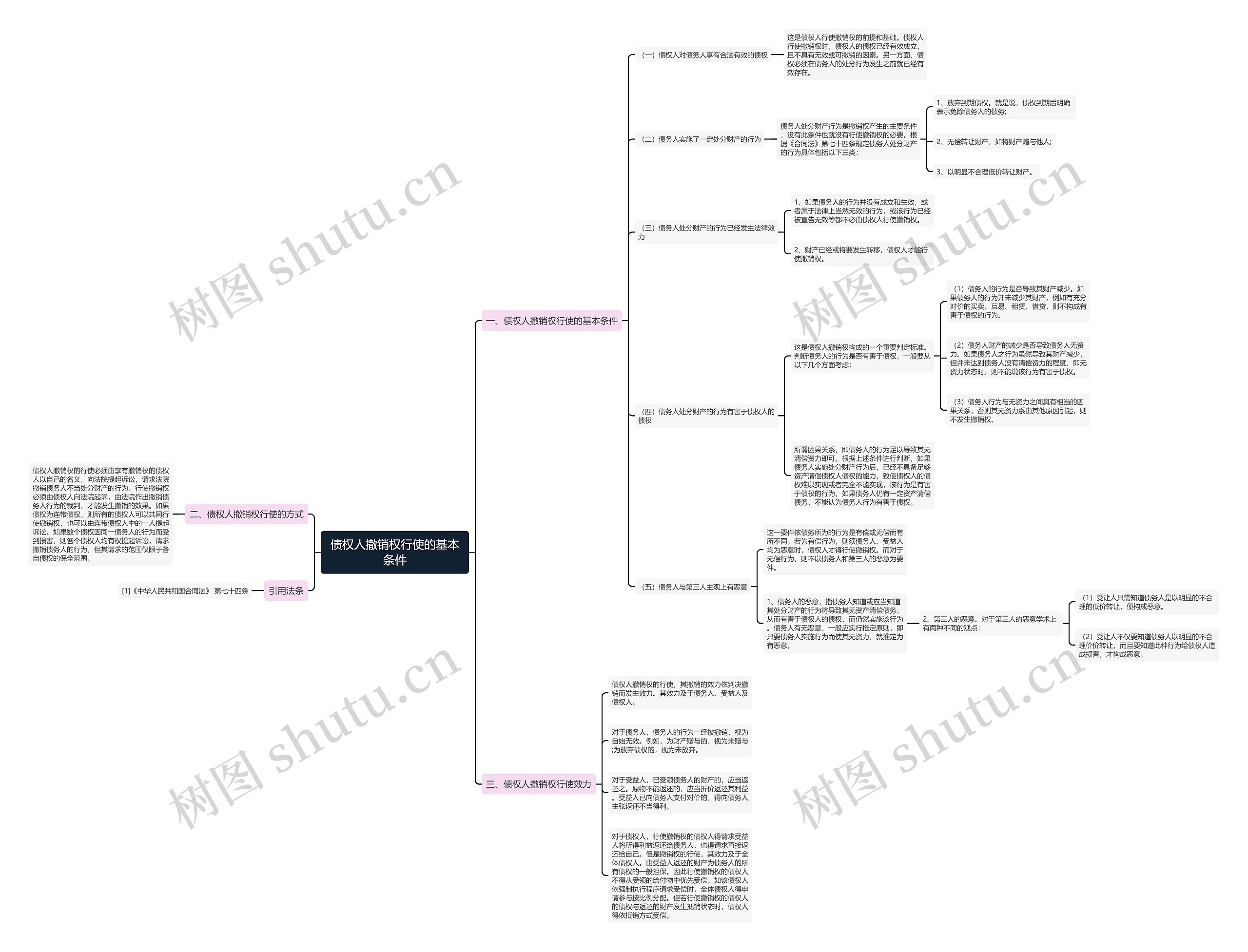 债权人撤销权行使的基本条件 债权人撤销权行使的基本条件