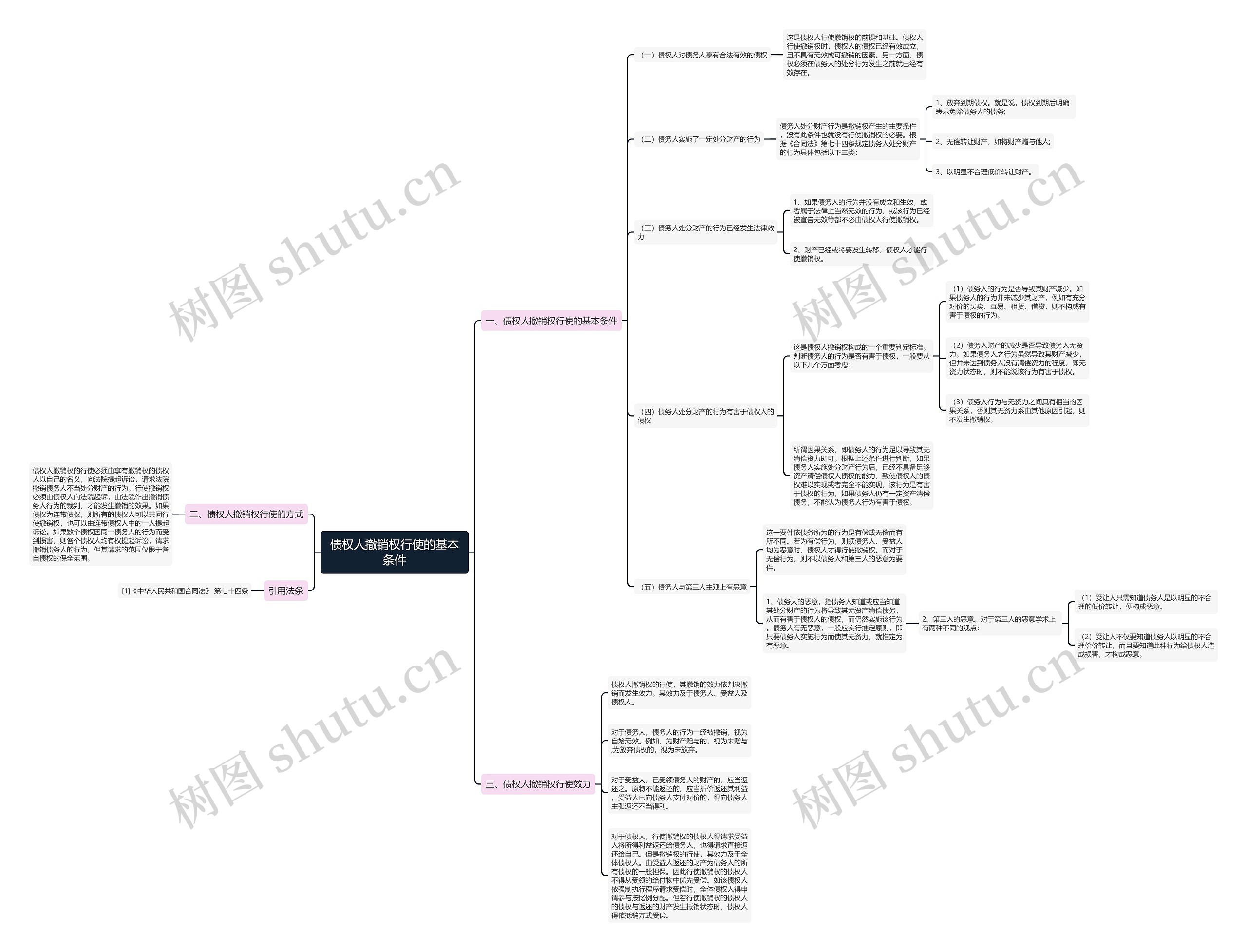债权人撤销权行使的基本条件思维导图
