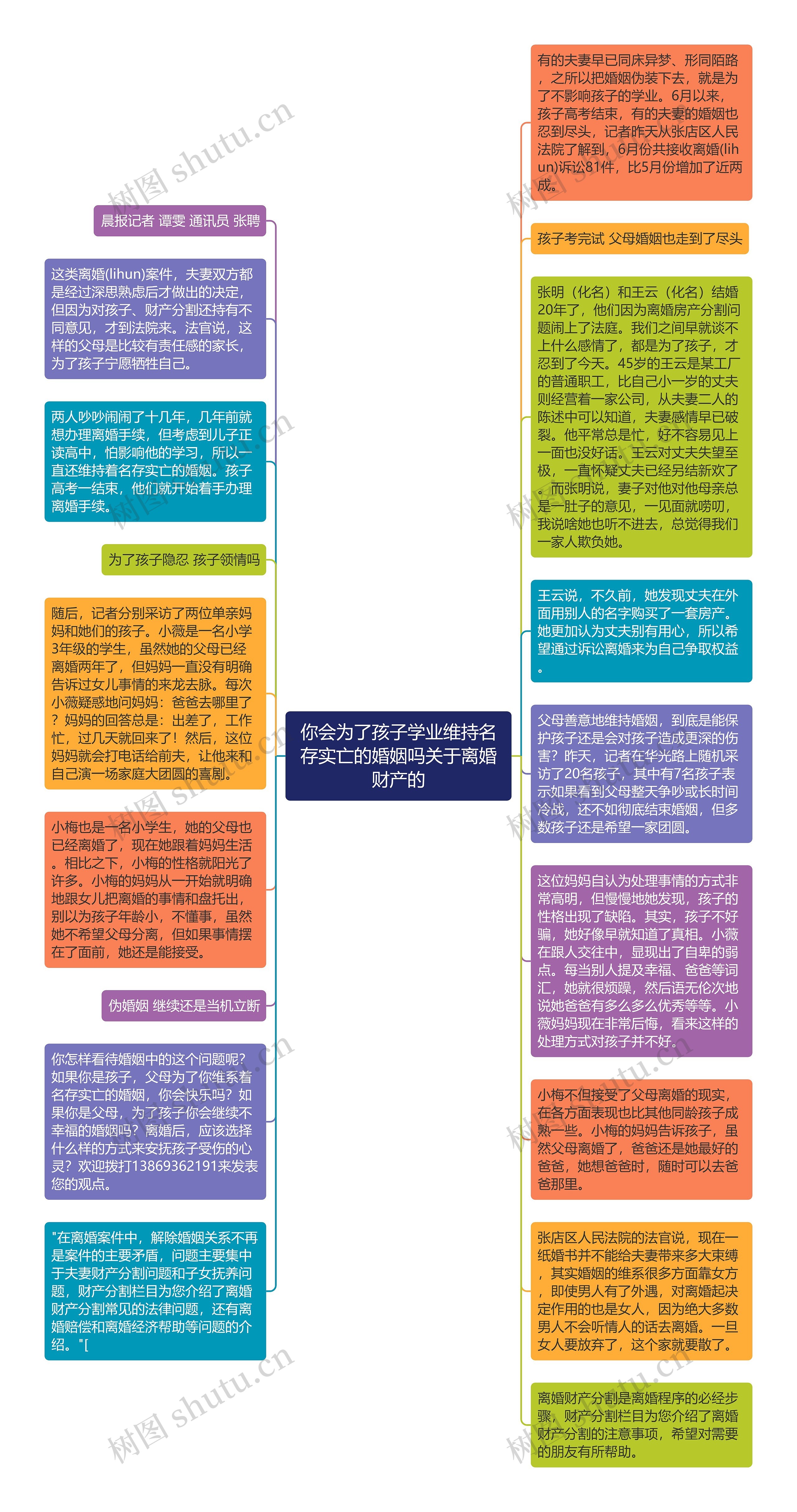 你会为了孩子学业维持名存实亡的婚姻吗关于离婚财产的思维导图