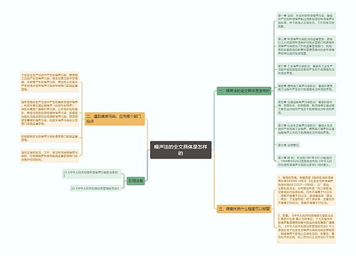 噪声法的全文具体是怎样的