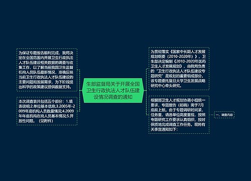 生部监督局关于开展全国卫生行政执法人才队伍建设情况调查的通知