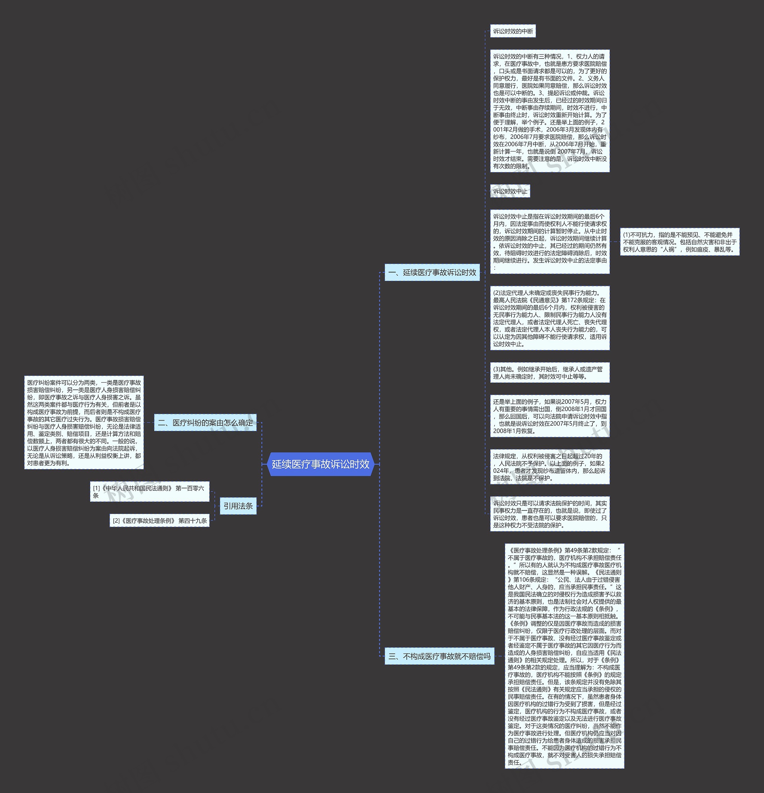 延续医疗事故诉讼时效思维导图