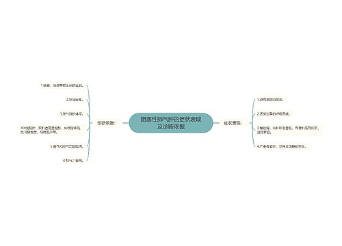 阻塞性肺气肿的症状表现及诊断依据