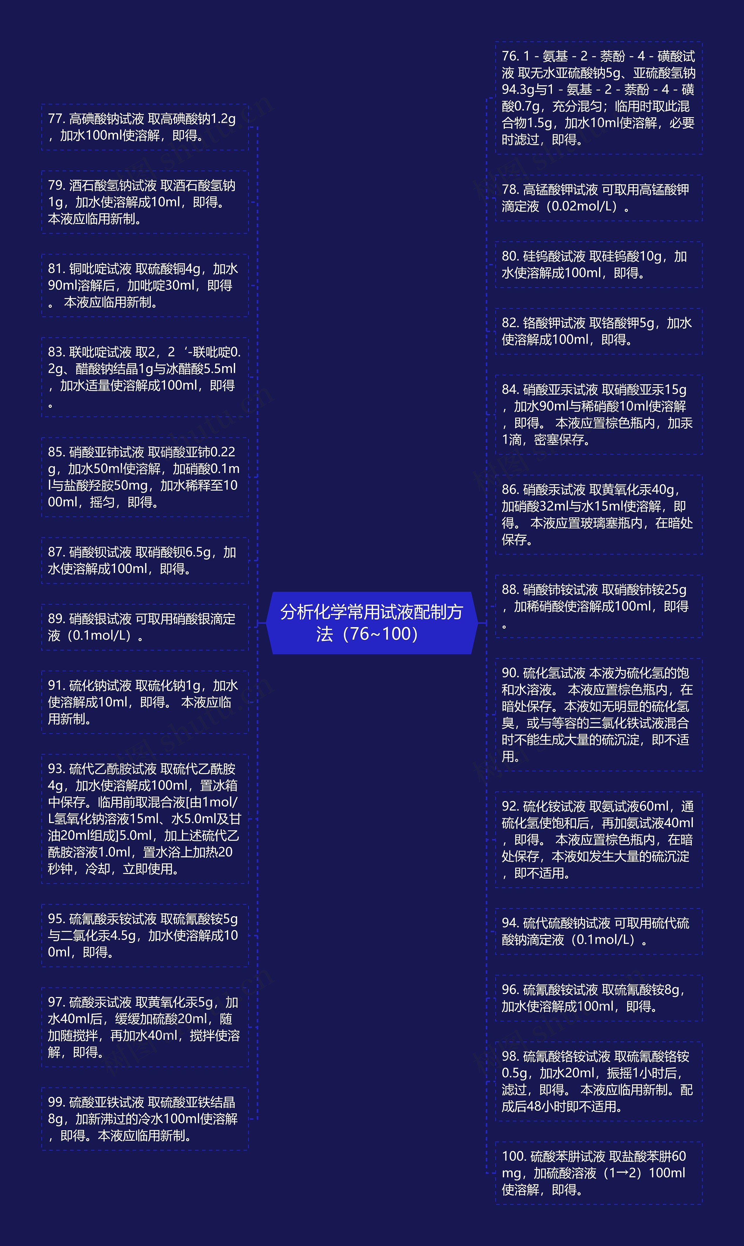 分析化学常用试液配制方法（76~100）