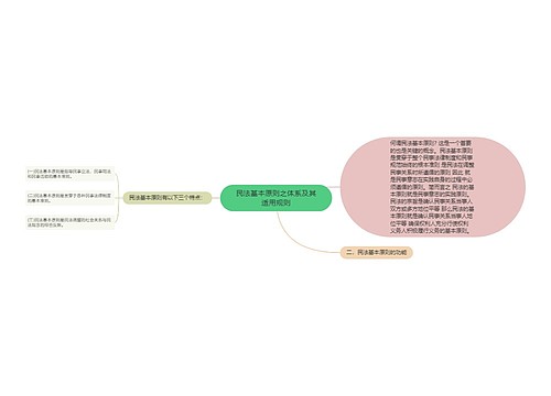 民法基本原则之体系及其适用规则