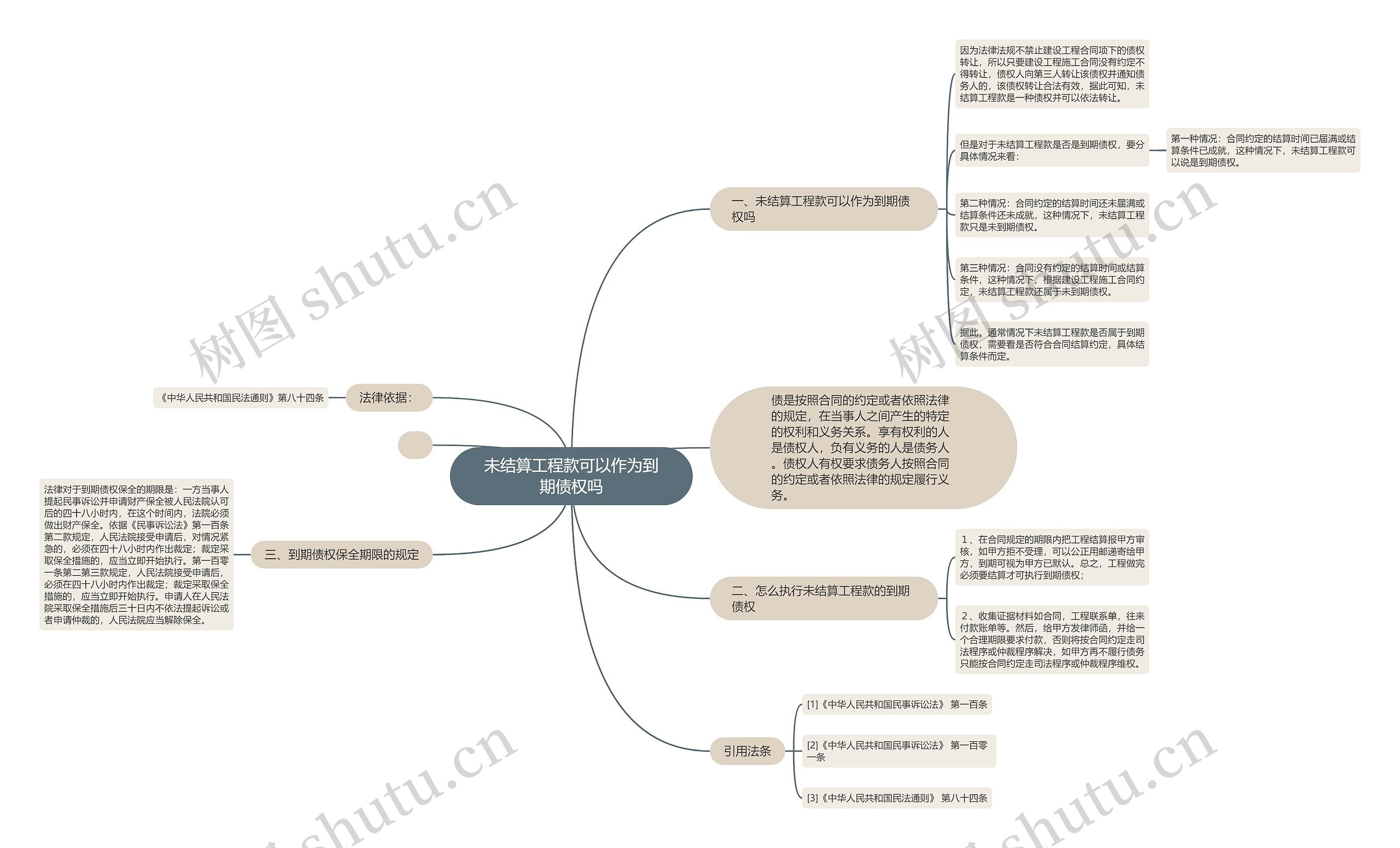 未结算工程款可以作为到期债权吗思维导图