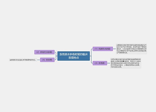 急性肺水肿各时期的临床表现特点