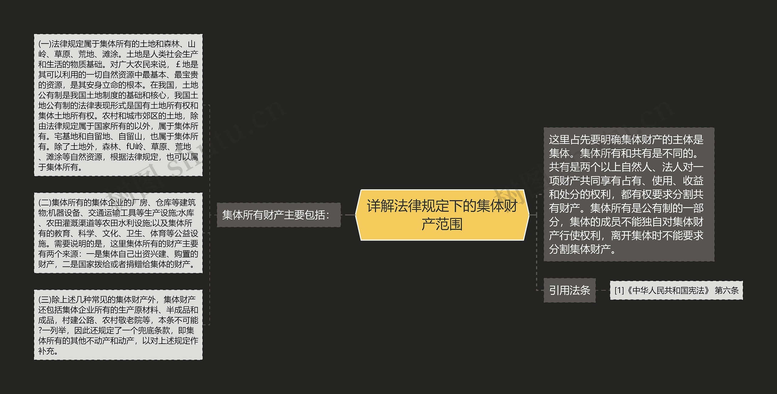 详解法律规定下的集体财产范围思维导图