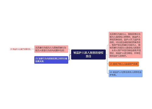 被监护人致人损害的侵权责任