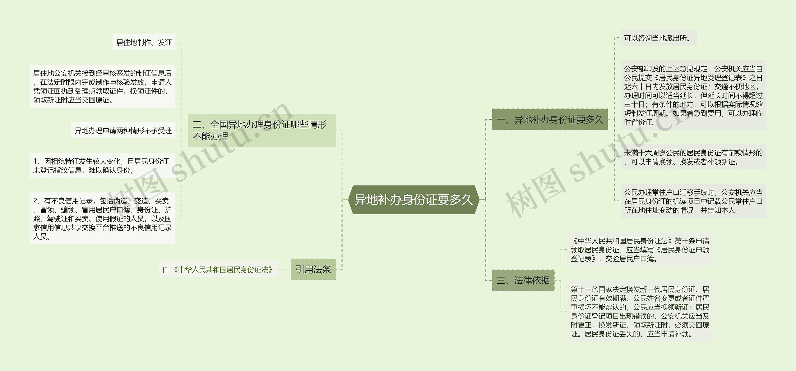 异地补办身份证要多久思维导图