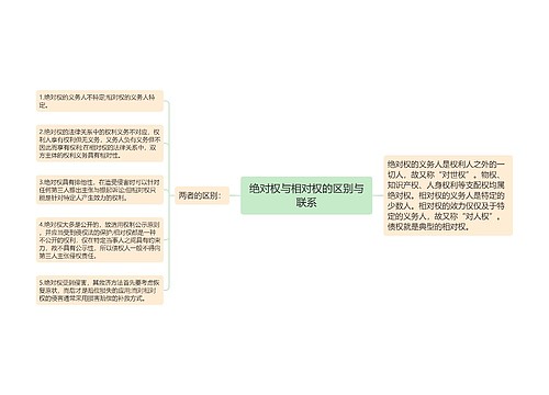 绝对权与相对权的区别与联系