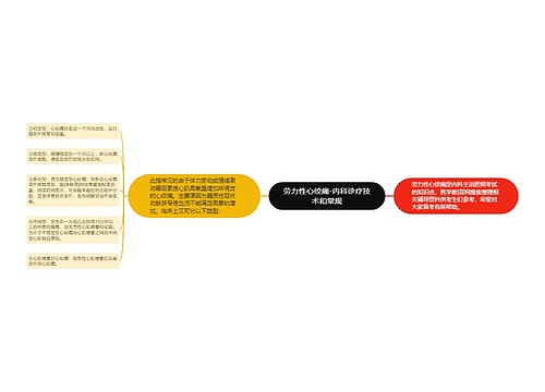 劳力性心绞痛-内科诊疗技术和常规