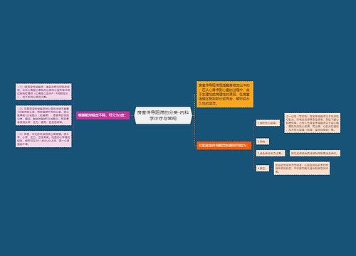 房室传导阻滞的分类-内科学诊疗与常规