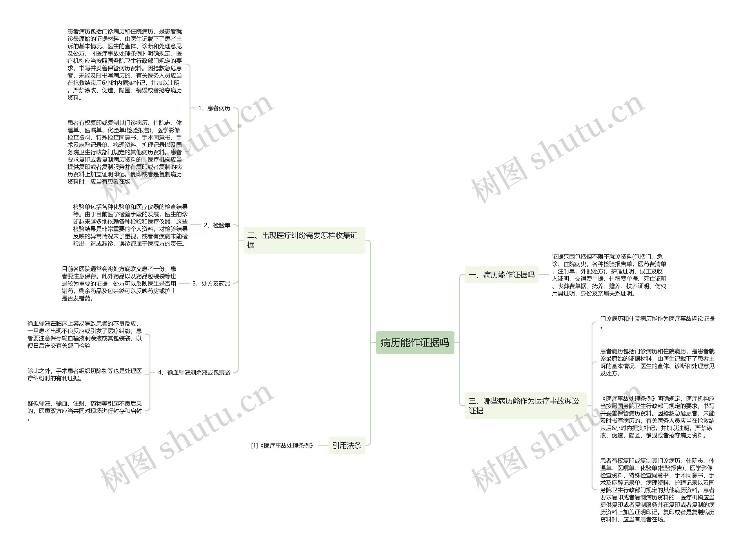 病历能作证据吗思维导图