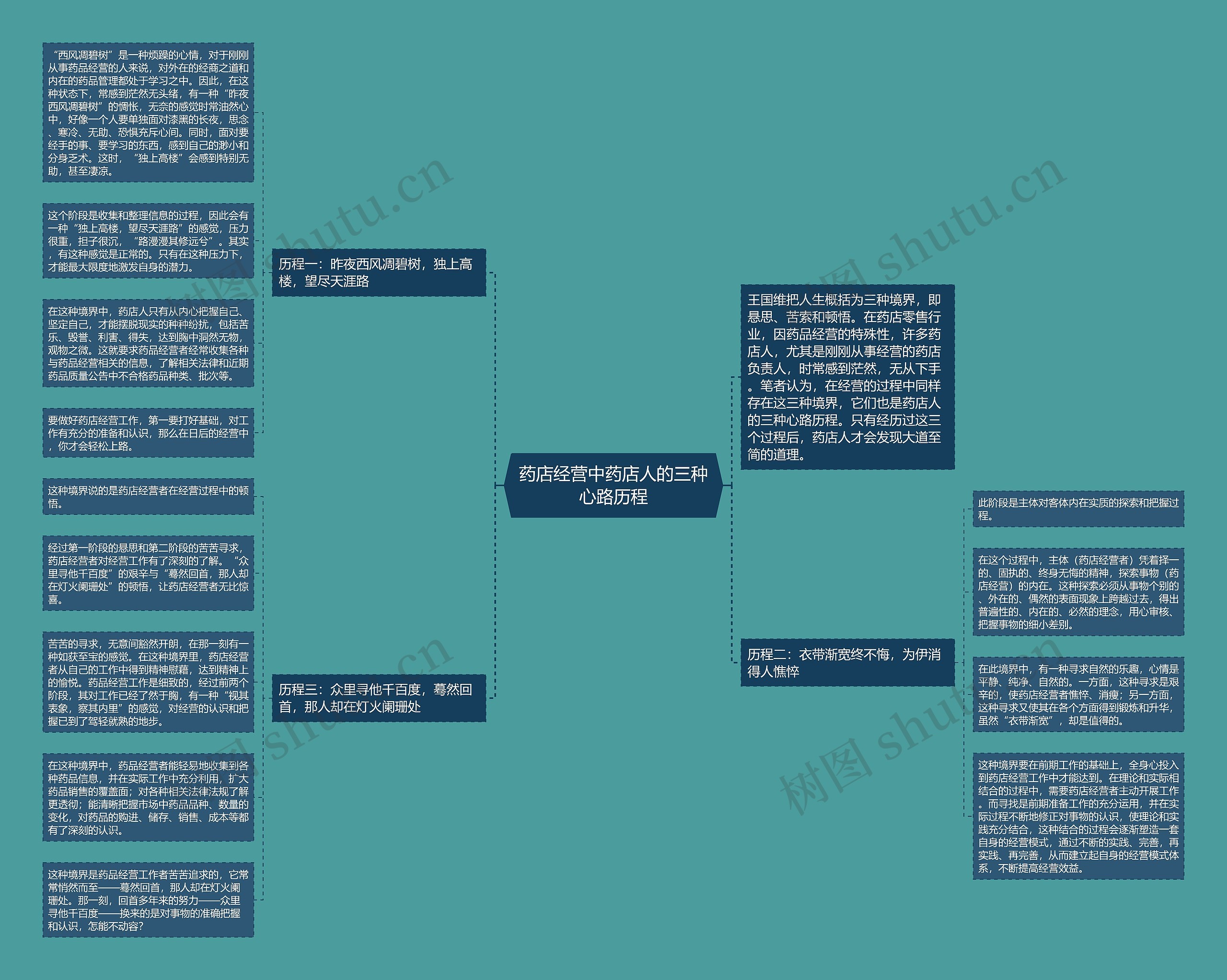 药店经营中药店人的三种心路历程 药店经营中药店人的三种心路历程