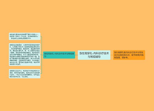 急性胃穿孔-内科诊疗技术与常规辅导