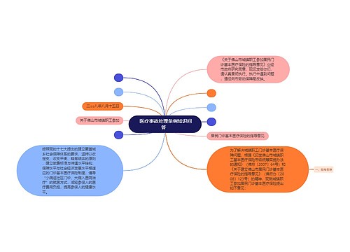  医疗事故处理条例知识问答  