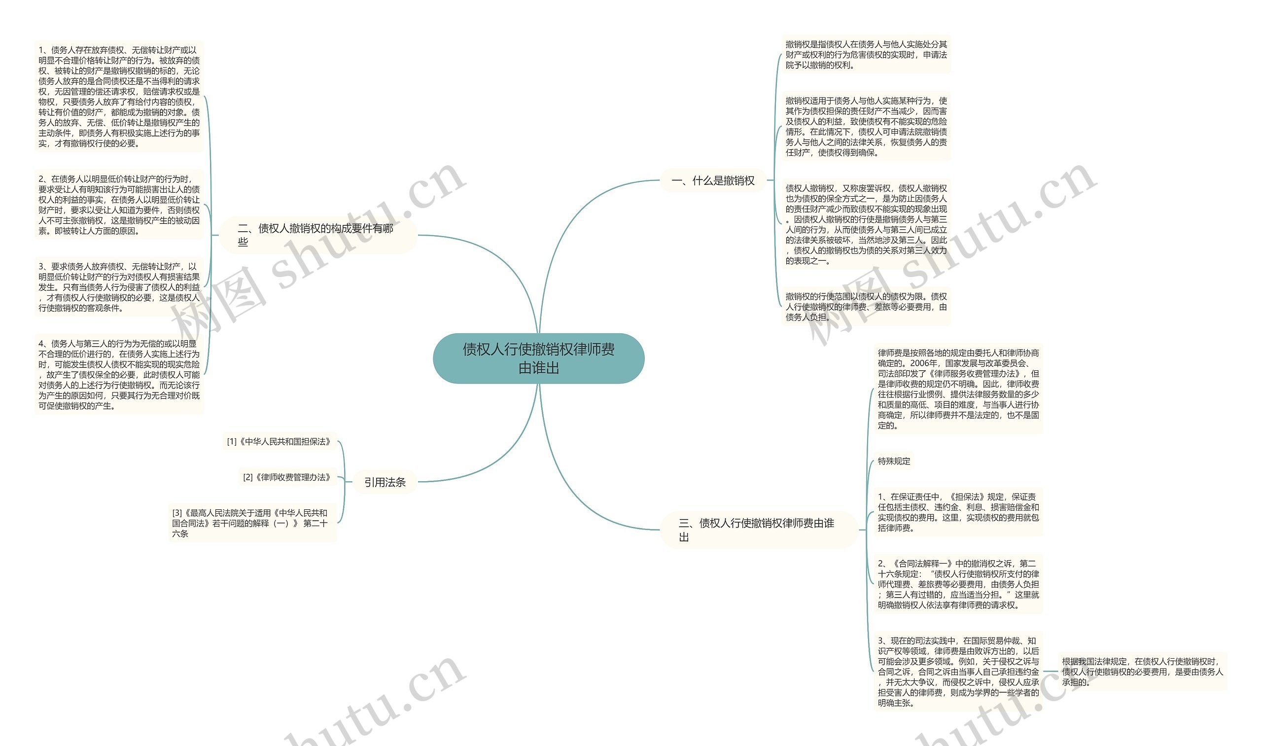 债权人行使撤销权律师费由谁出 债权人行使撤销权律师费由谁出