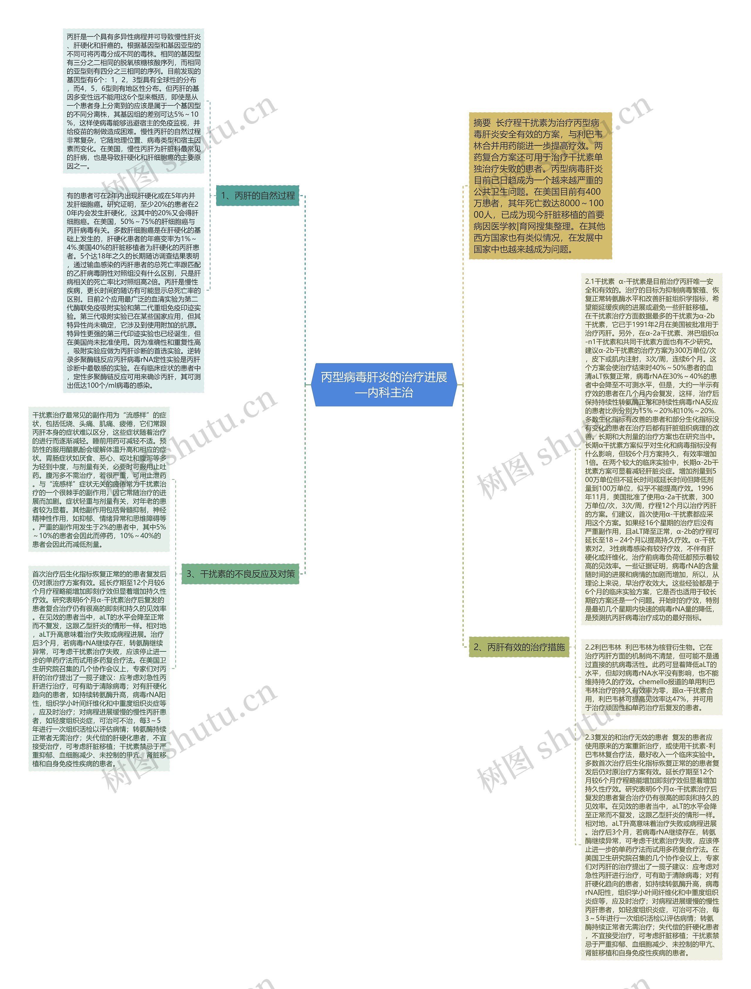丙型病毒肝炎的治疗进展—内科主治 丙型病毒肝炎的治疗进展—内科主治