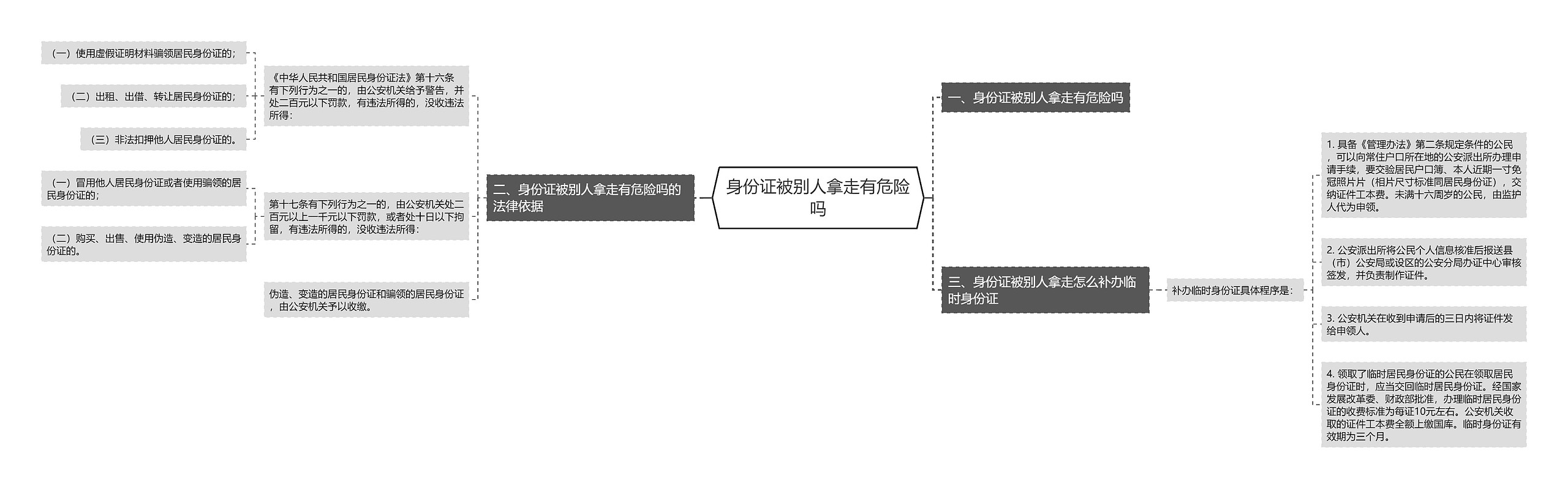 身份证被别人拿走有危险吗