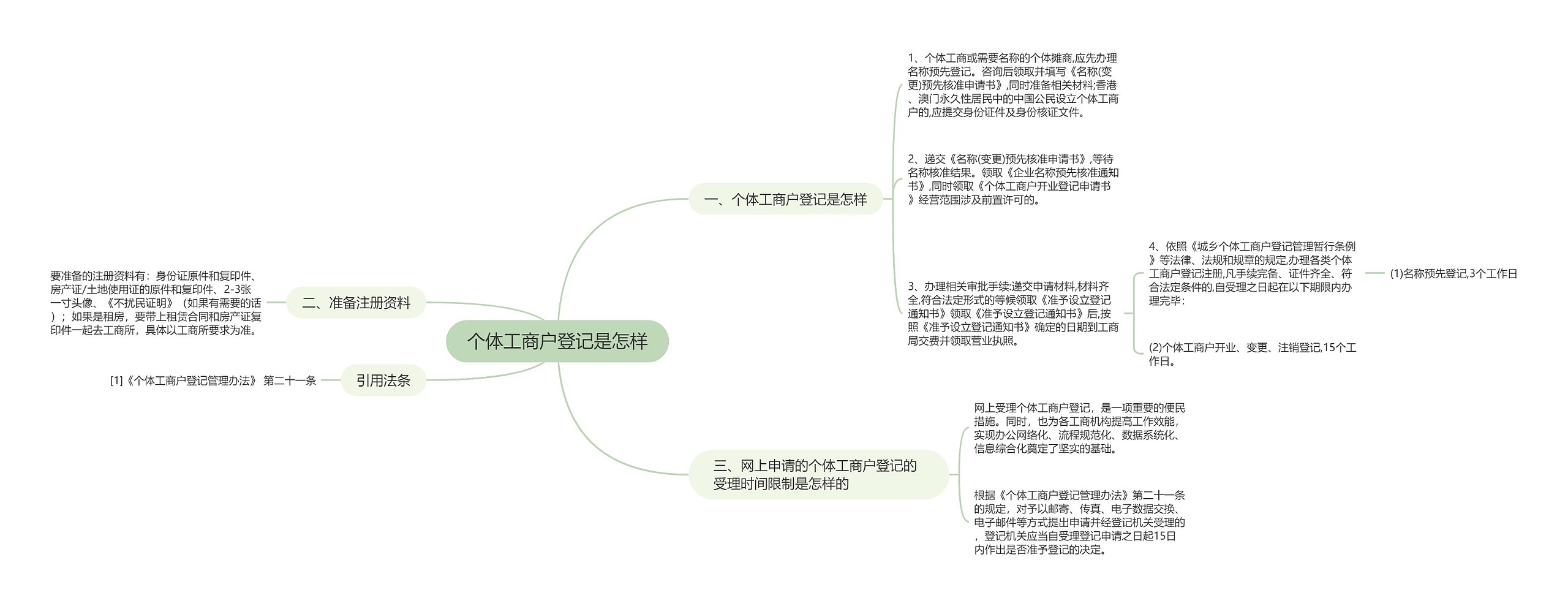 个体工商户登记是怎样 个体工商户登记是怎样