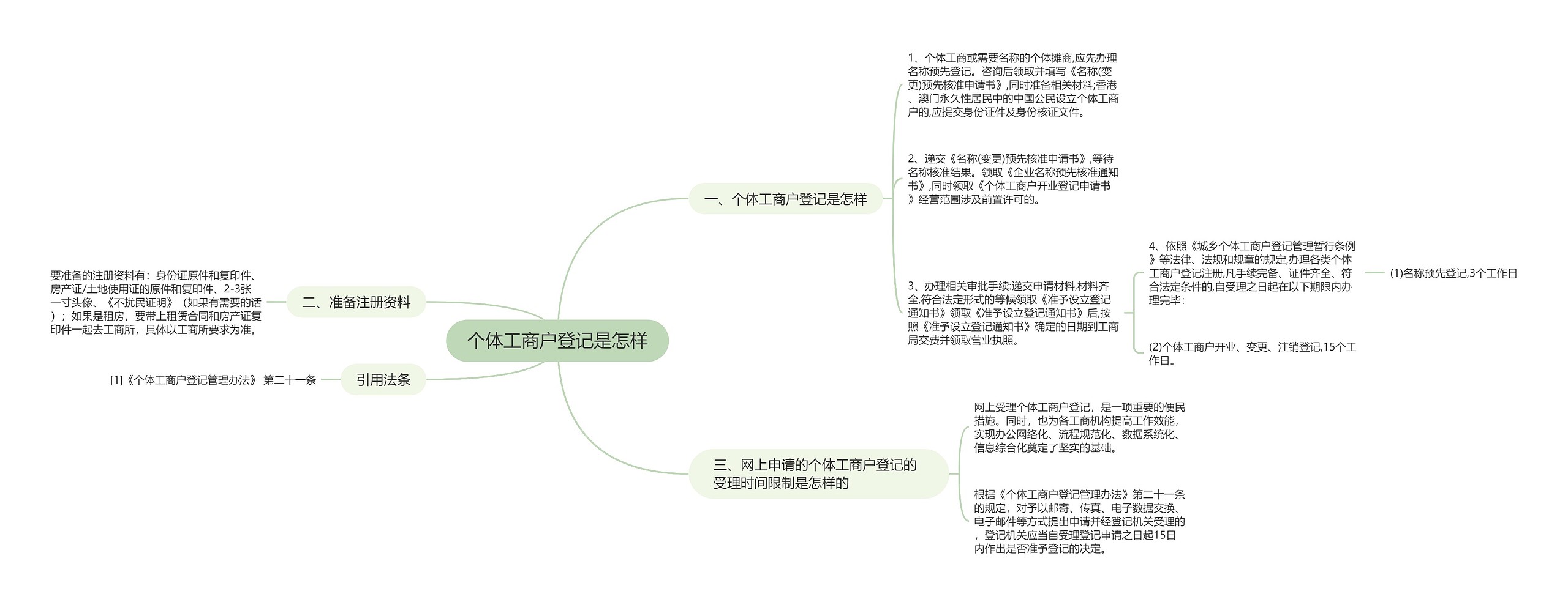 个体工商户登记是怎样