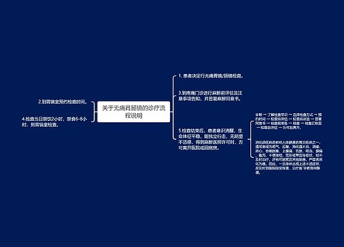 关于无痛胃肠镜的诊疗流程说明