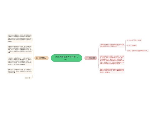 涉外离婚程序内容详解（一）