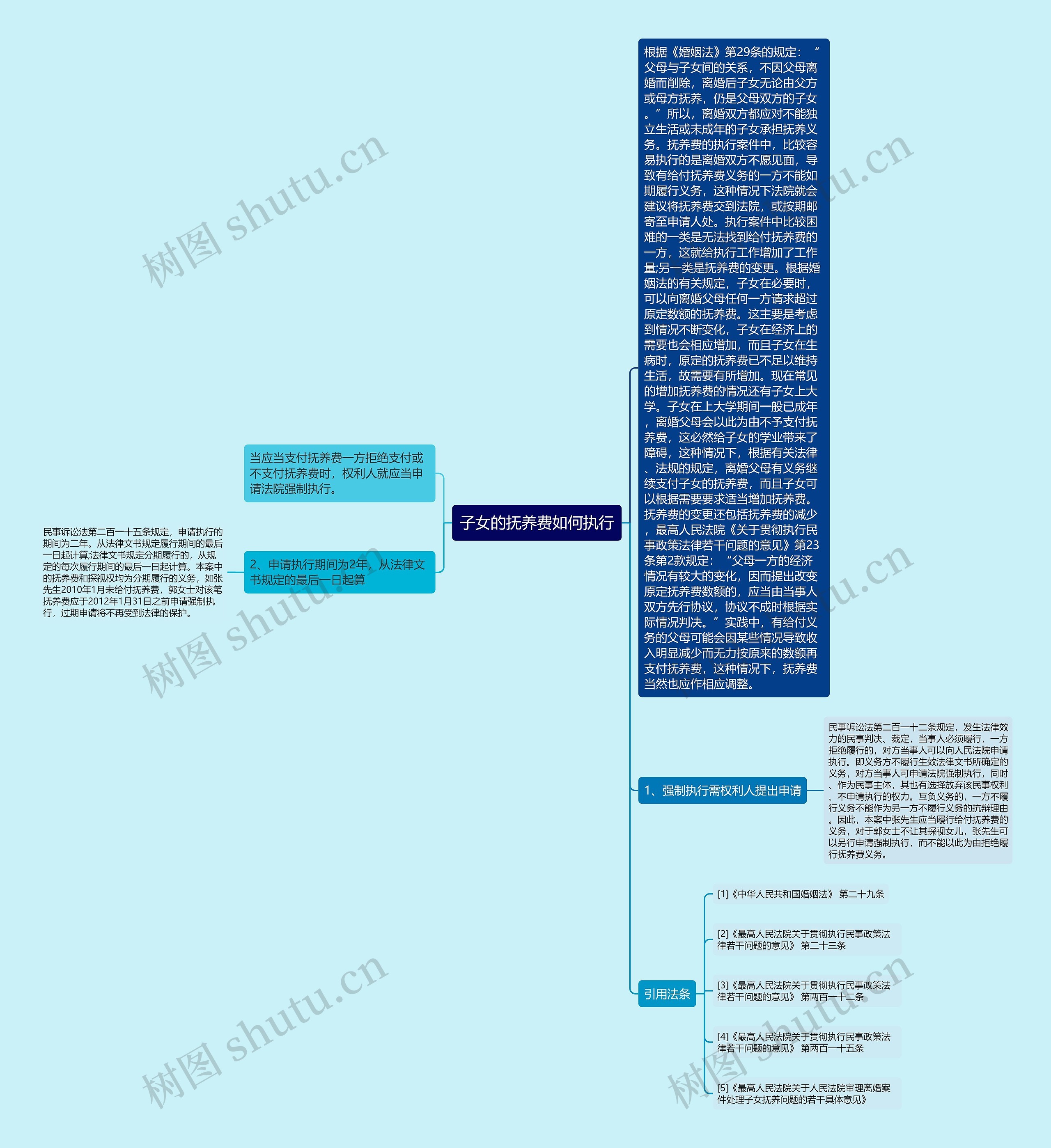 子女的抚养费如何执行 子女的抚养费如何执行
