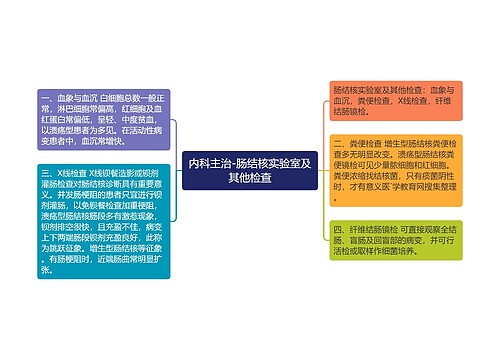 内科主治-肠结核实验室及其他检查