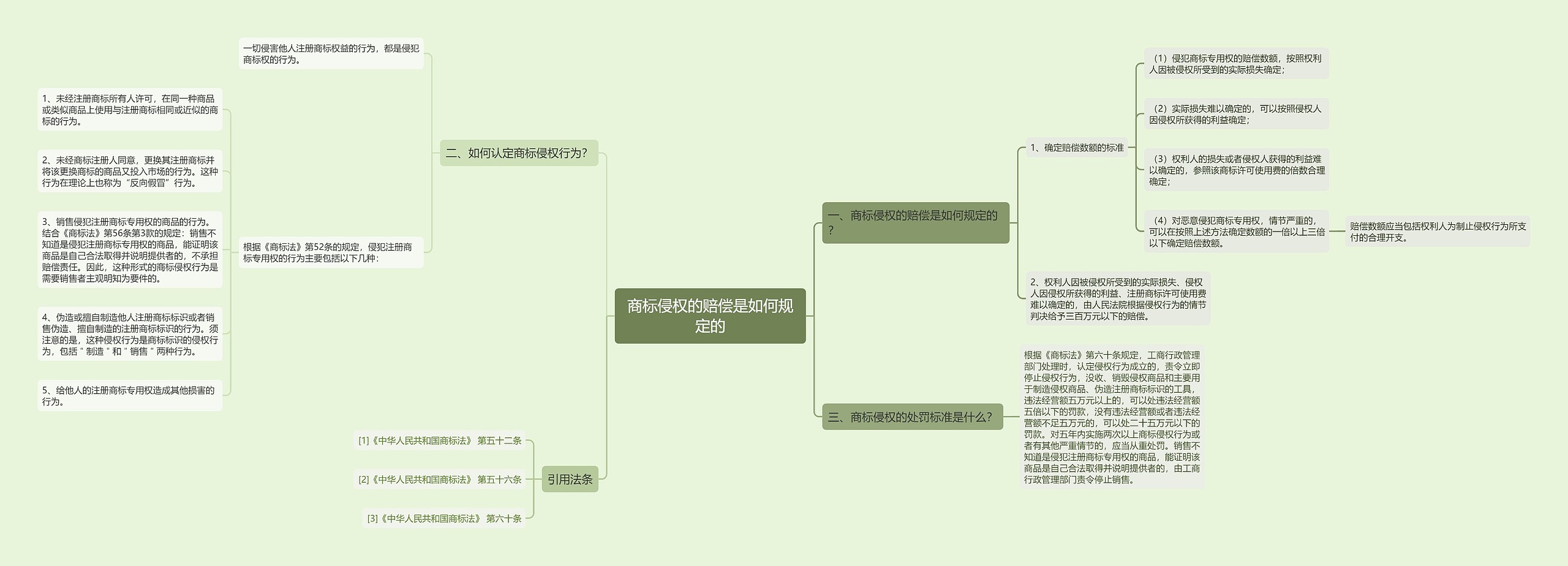商标侵权的赔偿是如何规定的 商标侵权的赔偿是如何规定的