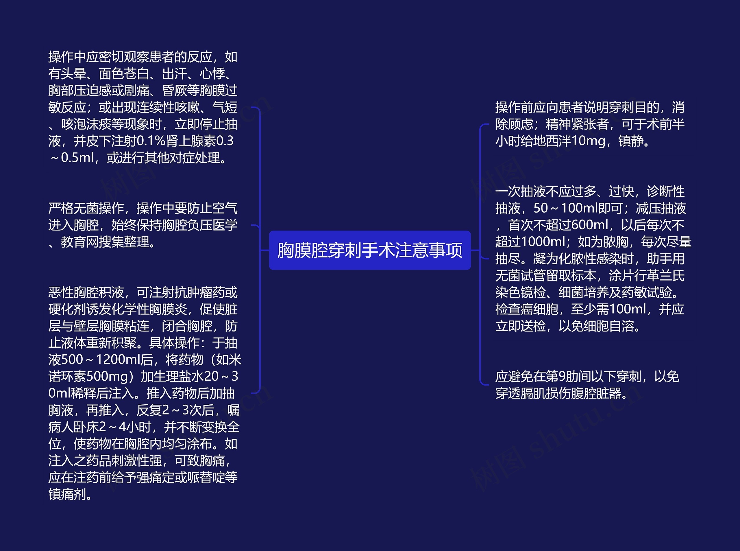 胸膜腔穿刺手术注意事项