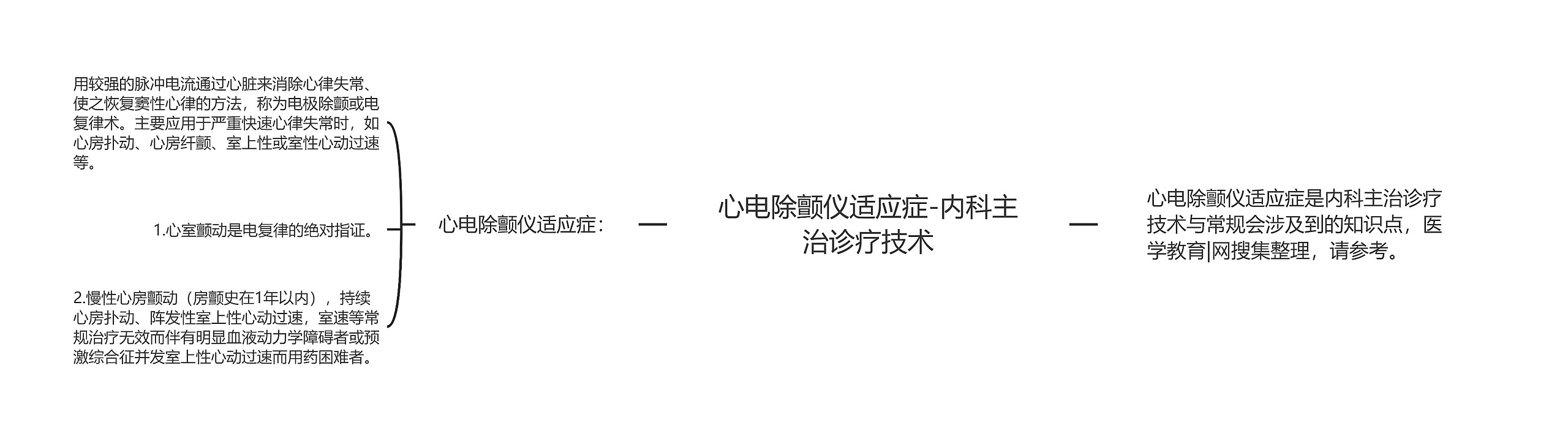 心电除颤仪适应症-内科主治诊疗技术