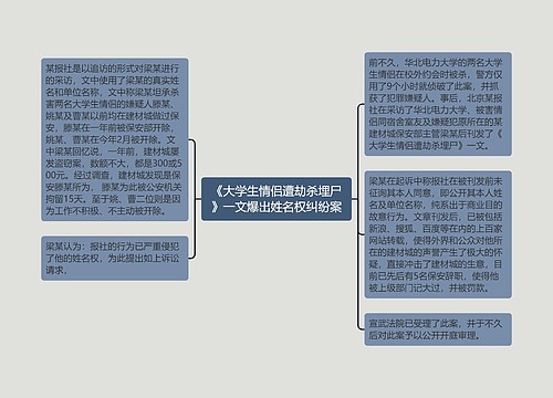 《大学生情侣遭劫杀埋尸》一文爆出姓名权纠纷案