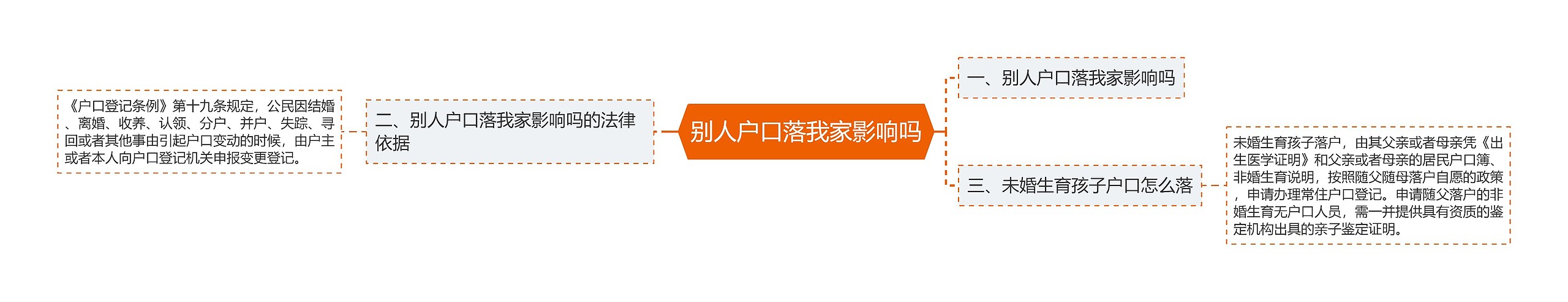 别人户口落我家影响吗 别人户口落我家影响吗