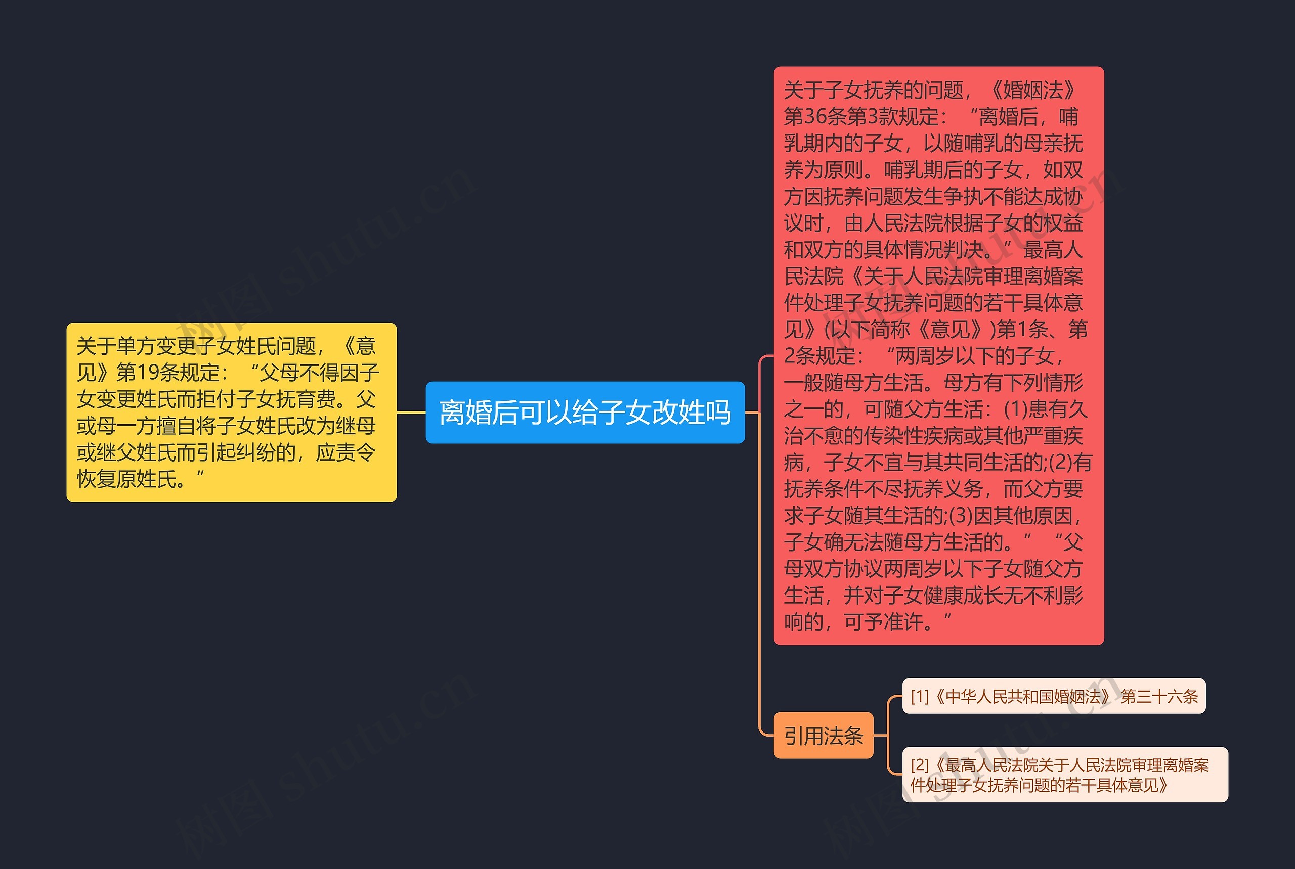 离婚后可以给子女改姓吗