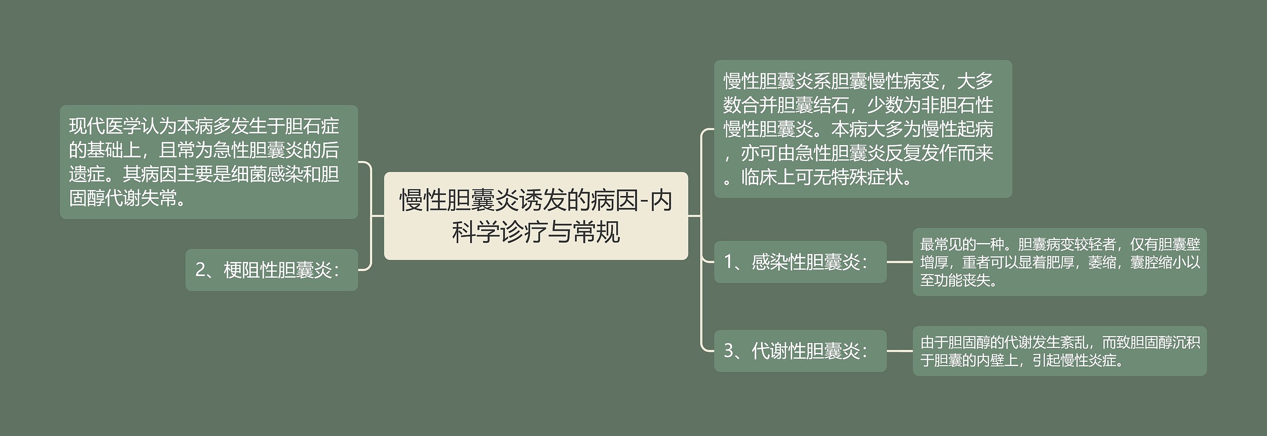 慢性胆囊炎诱发的病因-内科学诊疗与常规 慢性胆囊炎诱发的病因-内科学诊疗与常规